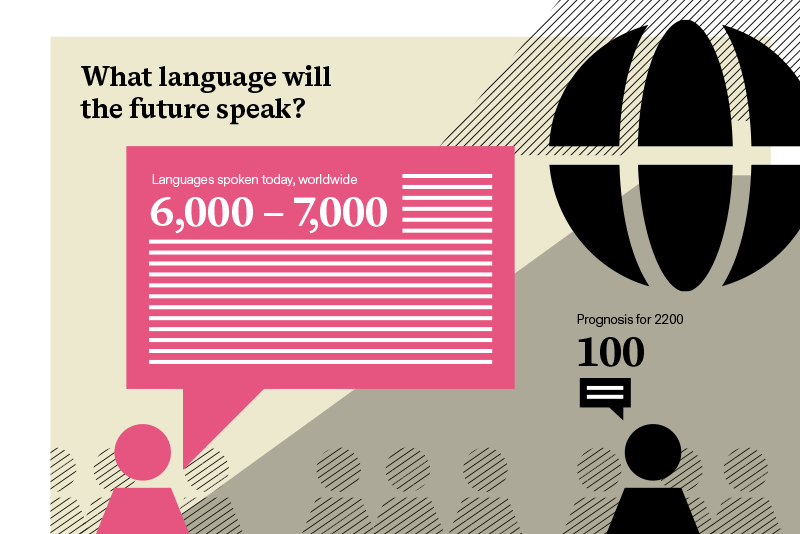 What language does the future speak? Today, 6,000 to 7,000 languages are spoken. Forecast for 2200 are only 100 languages.