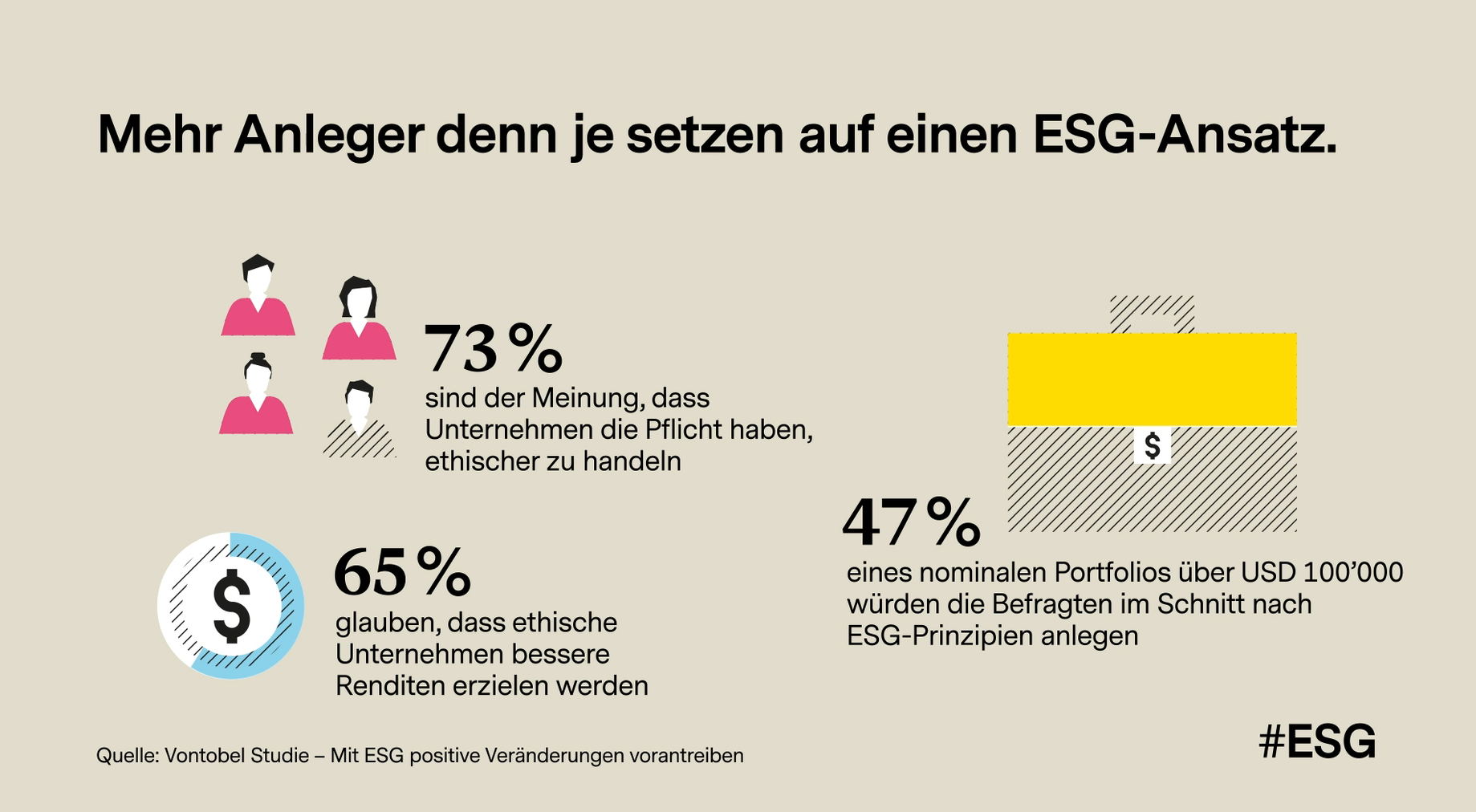 Statistik zeigt das mehr Anleger denn je auf ESG setzen