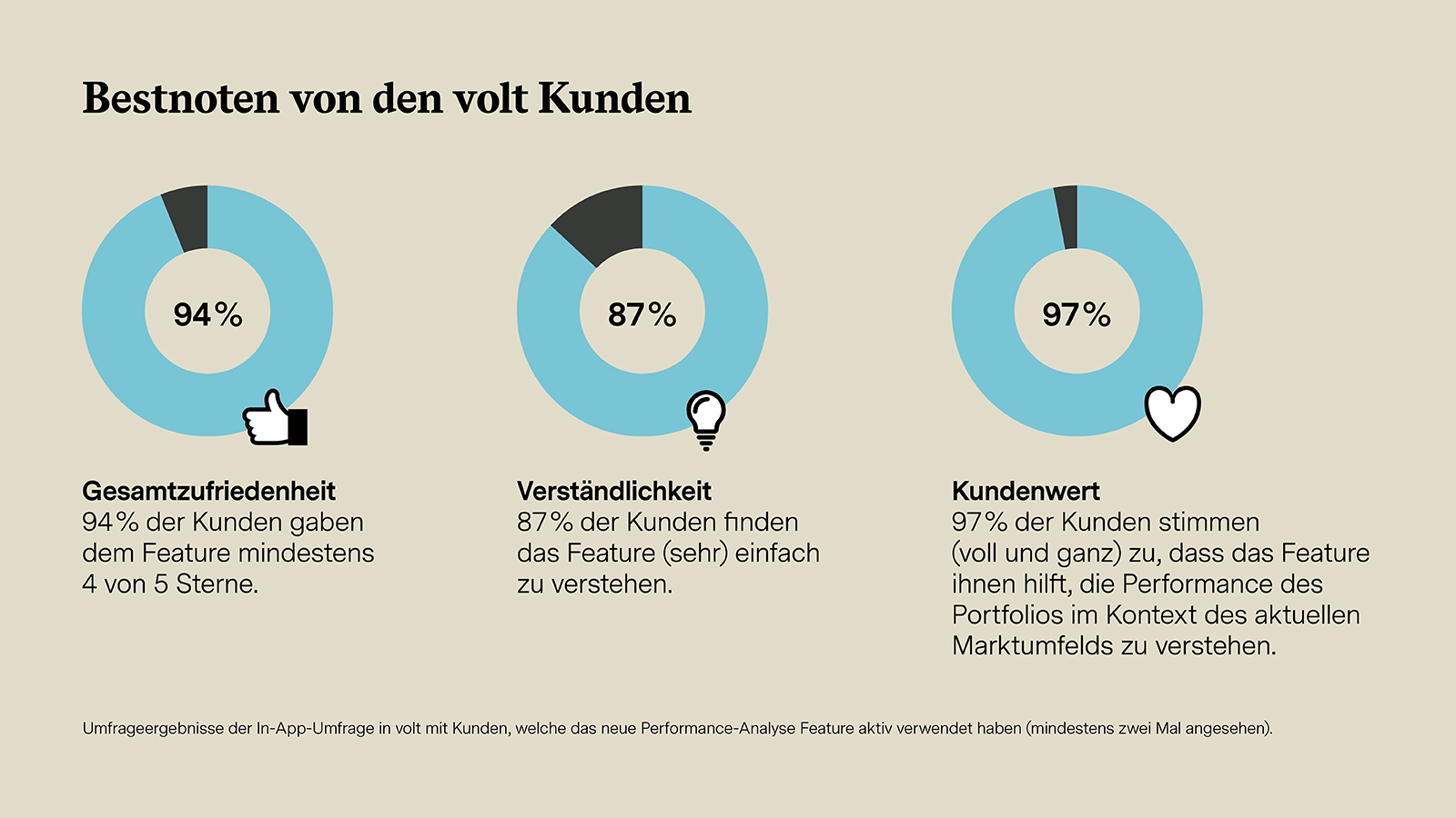 SCCMC-6784_DI_volt_Artikel_Bestnoten_1600x900px_DE_V01.jpg