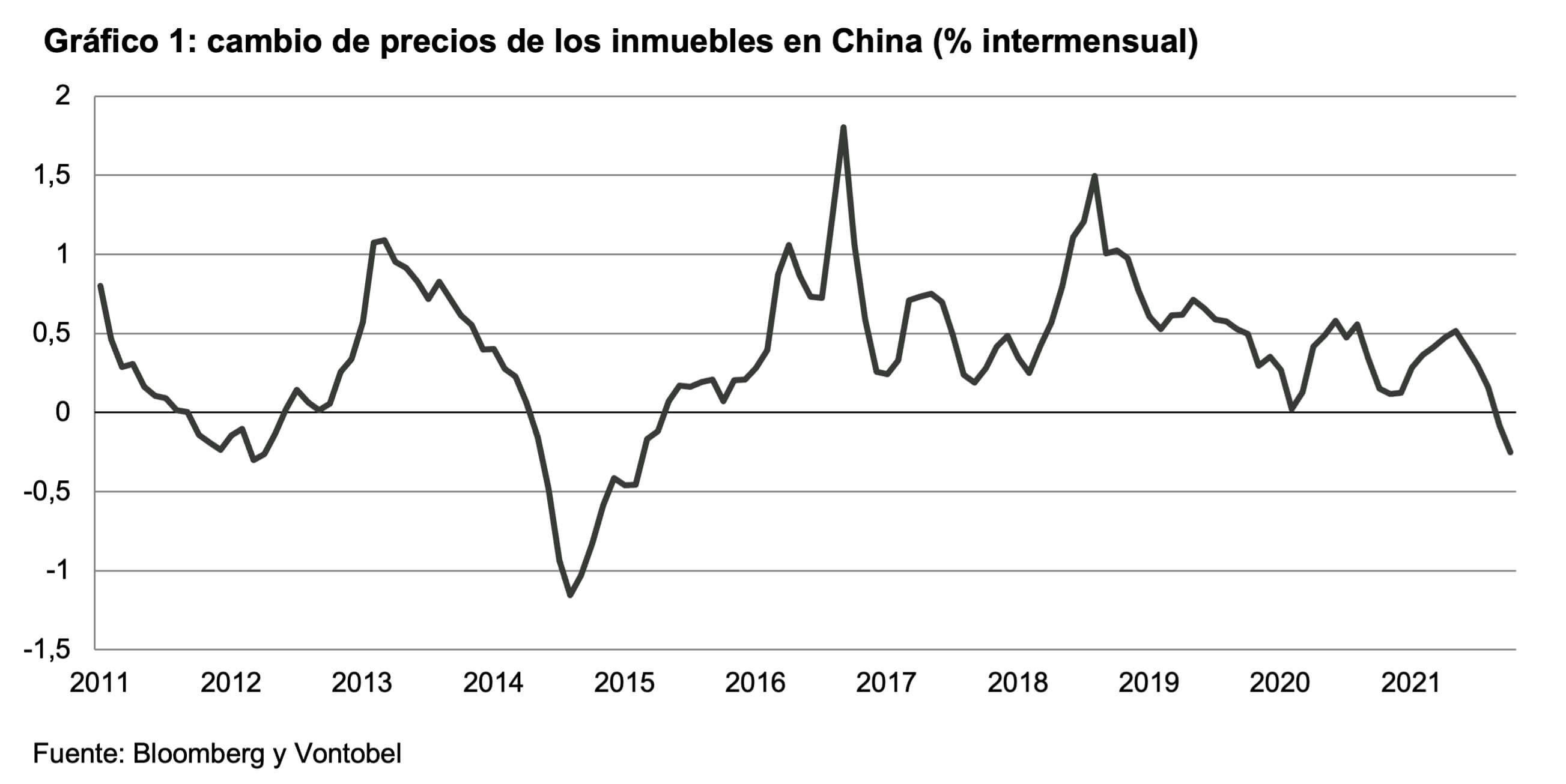 chart1-es.jpg