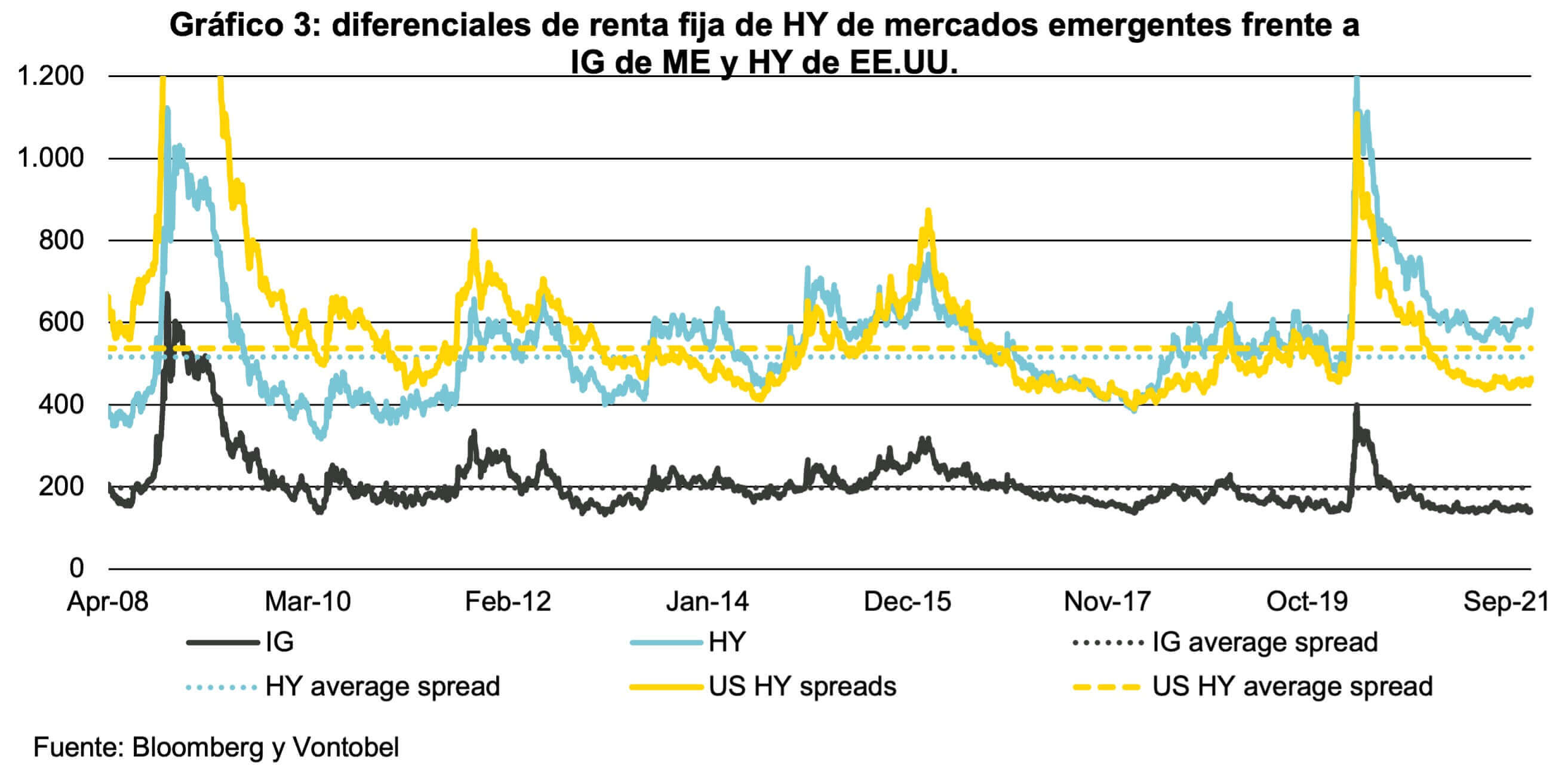 chart3-es.jpg