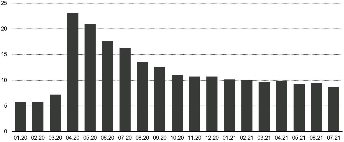 US unemployment - inflation everywhere - chart 1.png