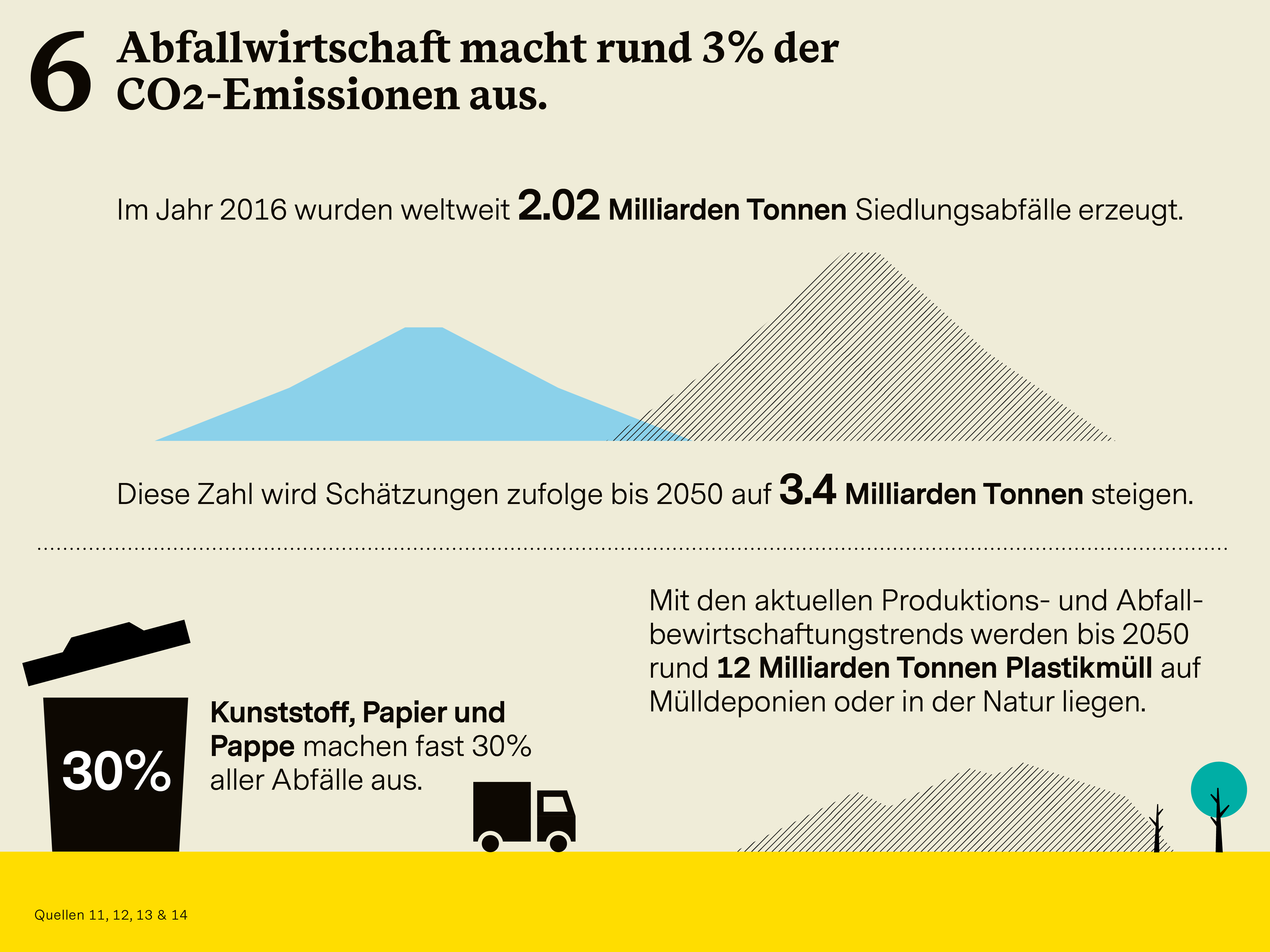 Infografik zum Thema "Kreislaufwirtschaft" bzw. "Lifecycle Management" (Teil 6 der Serie "6 Wirtschafts-Bereiche für Impact Investing")