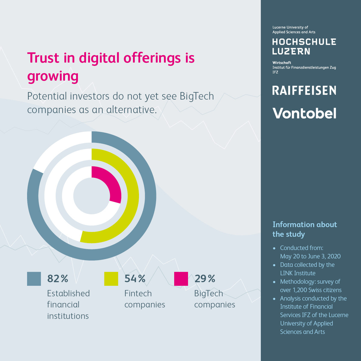 Infografik_HSLU_1200x1200_EN_3.jpg