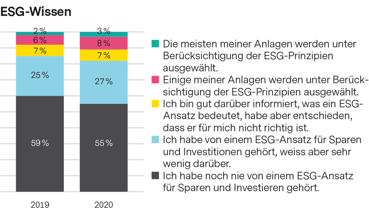 ESG-Wissen