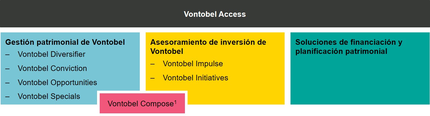 Accesso Vontobel