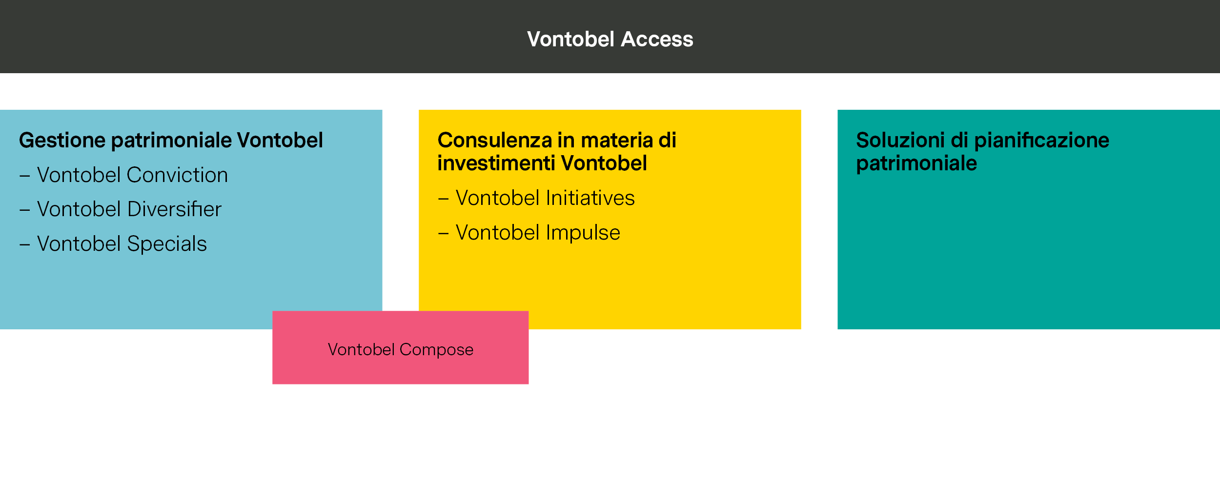 Vontobel Access