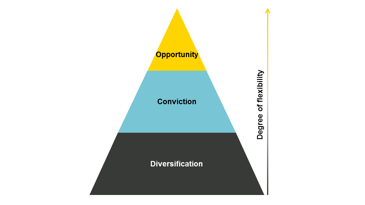 Vontobel 3 alpha investment philosophy